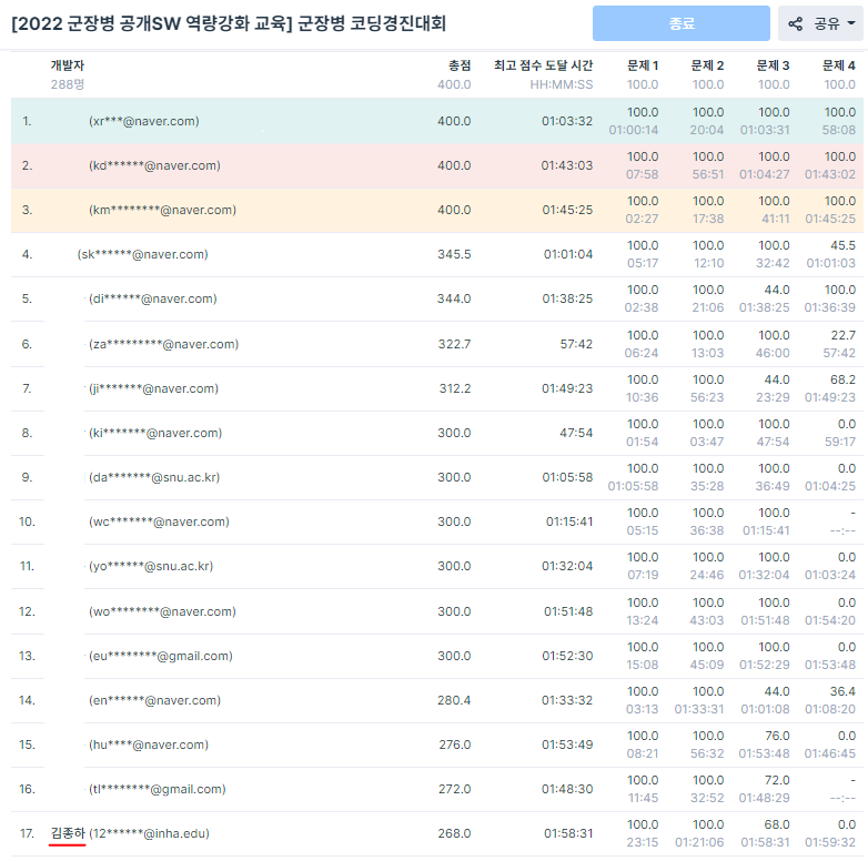 2022 군장병 공개SW 온라인 해커톤 참여 후기